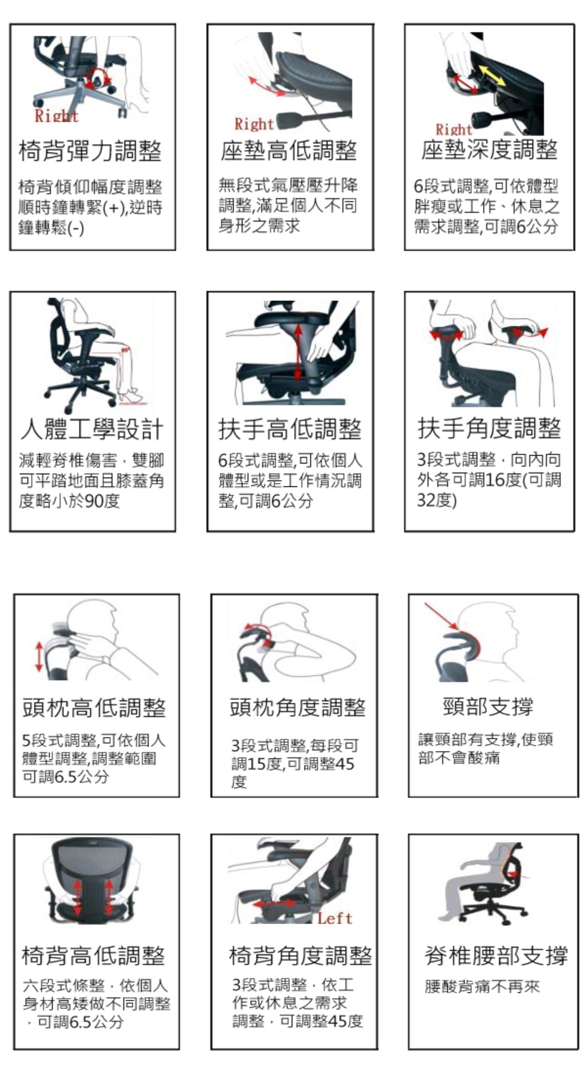 Enjoy 121人體工學椅|電腦網椅-線控豪華版各項功能詳細說明